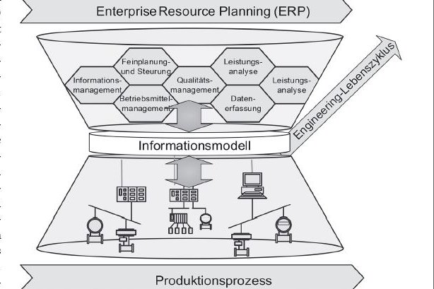 Manufacturing Execution System (MES)